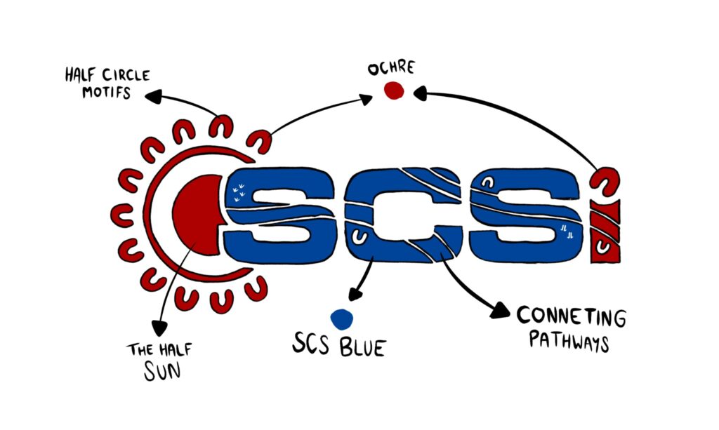 SCS logo concept featuring a red half sun with ochre-inspired semicircle motifs, blue SCS lettering with connecting pathway graphics, and labels explaining the Indigenous-inspired design elements and colour palette.